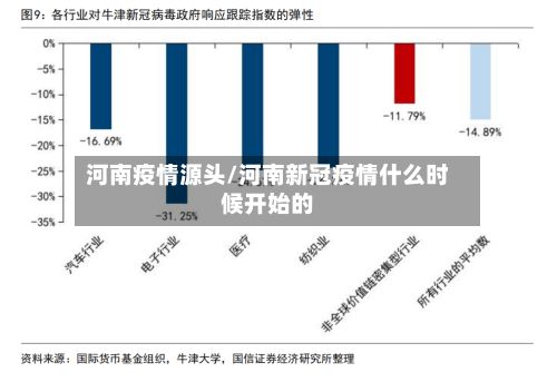 河南疫情源头/河南新冠疫情什么时候开始的