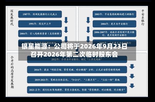 银星能源：公司将于2026年9月23日召开2026年第二次临时股东会