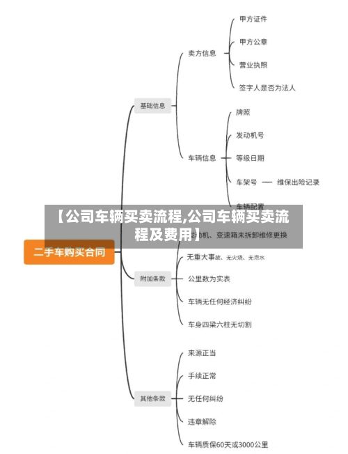 【公司车辆买卖流程,公司车辆买卖流程及费用】