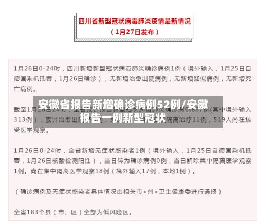 安徽省报告新增确诊病例52例/安徽报告一例新型冠状