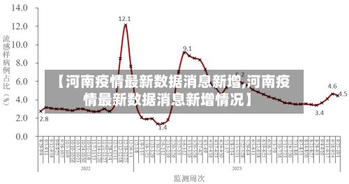 【河南疫情最新数据消息新增,河南疫情最新数据消息新增情况】