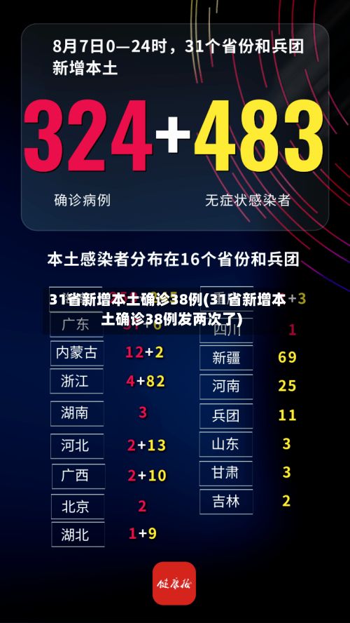 31省新增本土确诊38例(31省新增本土确诊38例发两次了)-第2张图片
