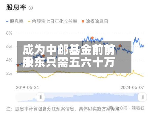 成为中邮基金前前十
股东只需五六十万-第2张图片