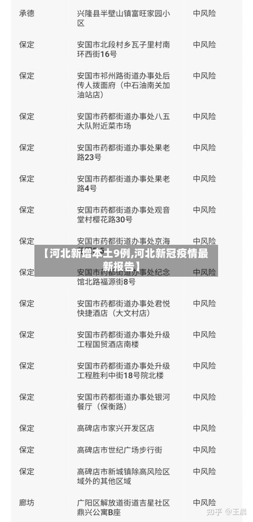 【河北新增本土9例,河北新冠疫情最新报告】-第2张图片