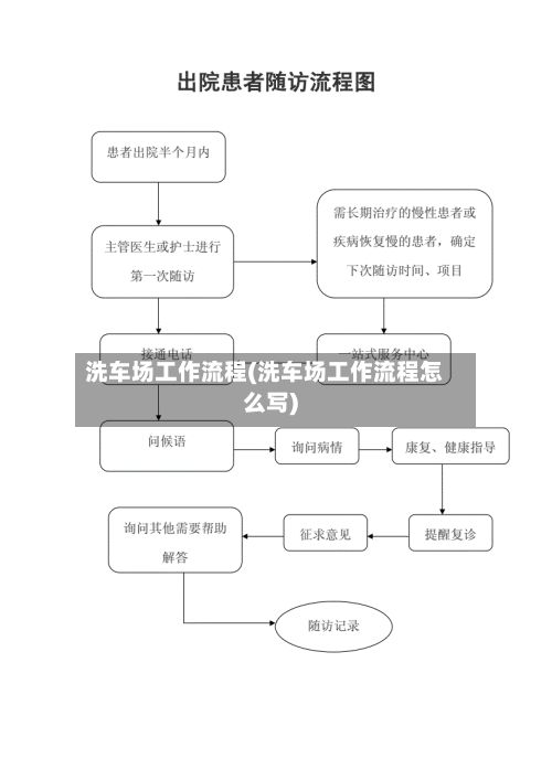 洗车场工作流程(洗车场工作流程怎么写)-第2张图片
