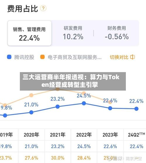 三大运营商半年报透视：算力与Token经营成转型主引擎-第2张图片