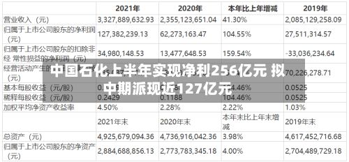 中国石化上半年实现净利256亿元 拟中期派现近127亿元-第2张图片
