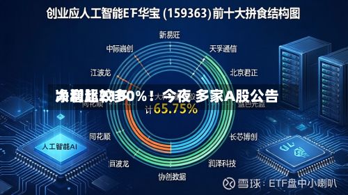 净利比较多大增超2100%！今夜 多家A股公告-第2张图片