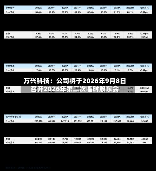 万兴科技：公司将于2026年9月8日召开2026年第二次临时股东会-第1张图片
