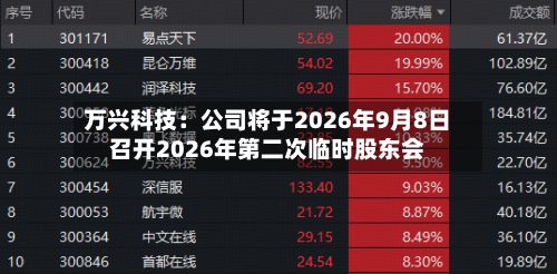 万兴科技：公司将于2026年9月8日召开2026年第二次临时股东会-第2张图片