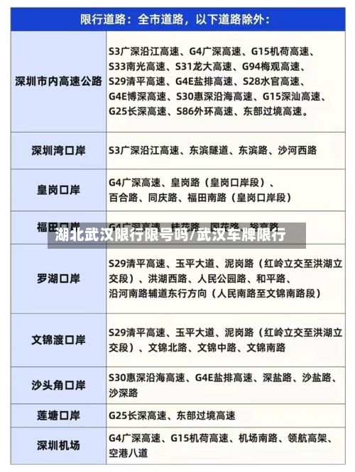 湖北武汉限行限号吗/武汉车牌限行-第2张图片