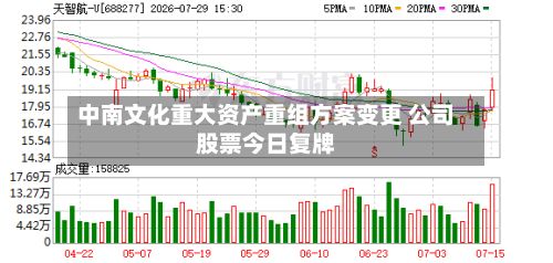 中南文化重大资产重组方案变更 公司股票今日复牌-第2张图片