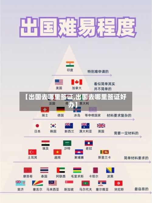 【出国去哪里签证,出国去哪里签证好办】-第2张图片