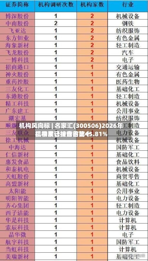 机构风向标 | 名家汇(300506)2026年二季度已披露前前十机构累计持仓占比45.81%