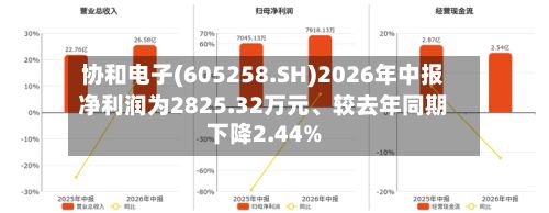 协和电子(605258.SH)2026年中报净利润为2825.32万元、较去年同期下降2.44%