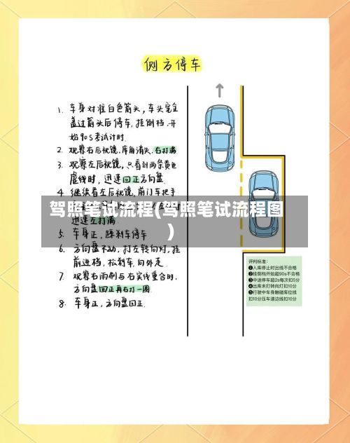 驾照笔试流程(驾照笔试流程图)