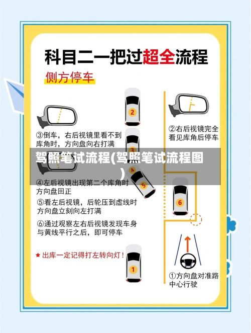 驾照笔试流程(驾照笔试流程图)-第2张图片