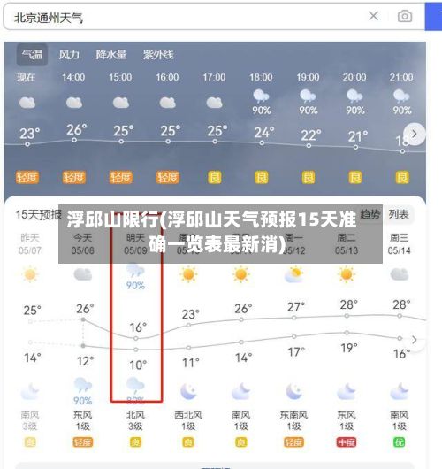 浮邱山限行(浮邱山天气预报15天准确一览表最新消)-第2张图片