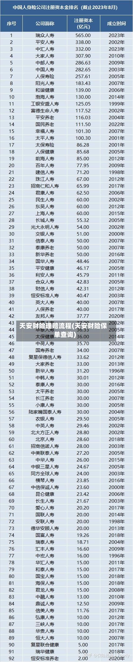 天安财险理赔流程(天安财险保单查询)