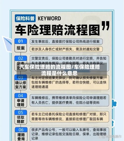 汽车保险理赔的流程图/车保险理赔流程是什么意思-第2张图片