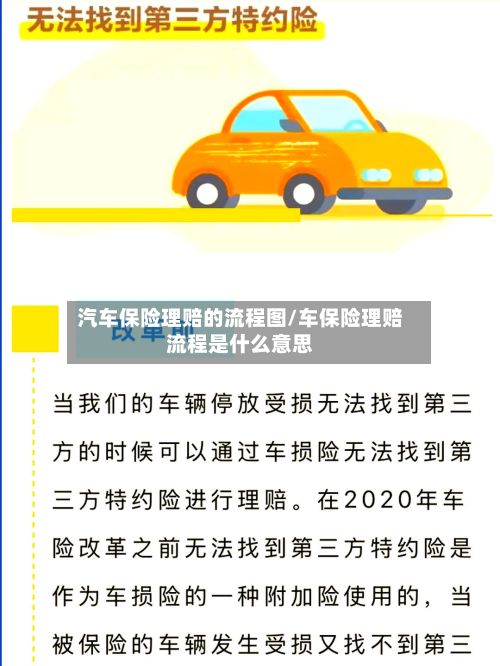 汽车保险理赔的流程图/车保险理赔流程是什么意思