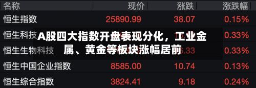A股四大指数开盘表现分化，工业金属、黄金等板块涨幅居前
