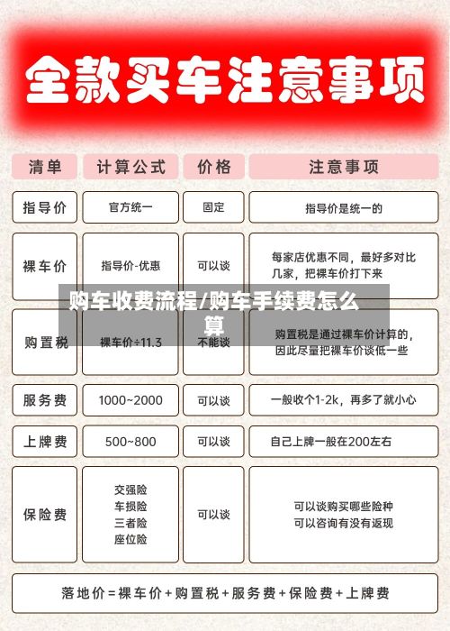 购车收费流程/购车手续费怎么算-第2张图片