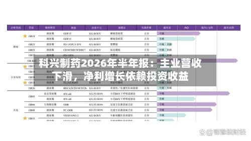 科兴制药2026年半年报：主业营收下滑，净利增长依赖投资收益