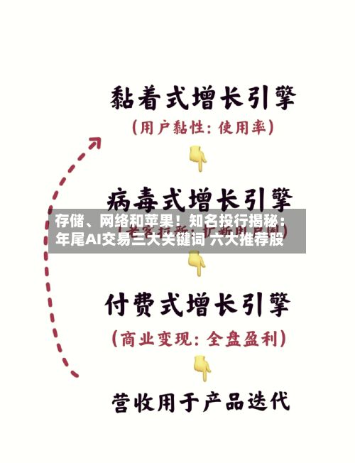 存储、网络和苹果！知名投行揭秘：年尾AI交易三大关键词 六大推荐股-第2张图片