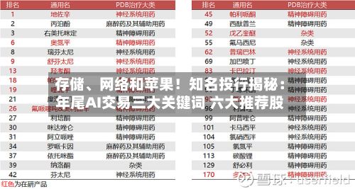 存储、网络和苹果！知名投行揭秘：年尾AI交易三大关键词 六大推荐股-第3张图片