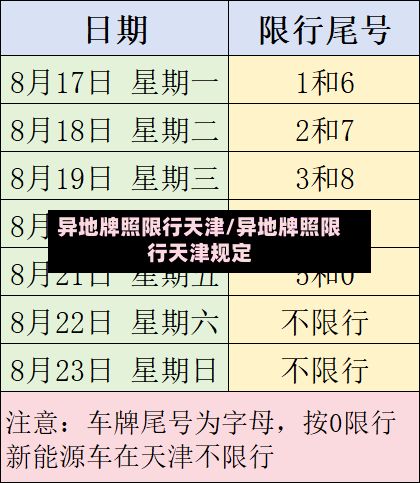 异地牌照限行天津/异地牌照限行天津规定-第2张图片
