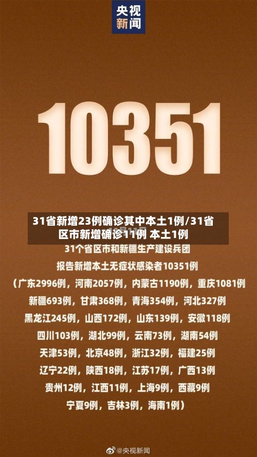 31省新增23例确诊其中本土1例/31省区市新增确诊11例 本土1例-第2张图片