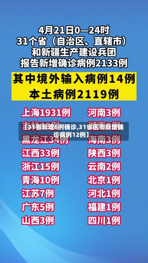 【31省新增6例确诊,31省区市新增确诊病例12例】-第2张图片