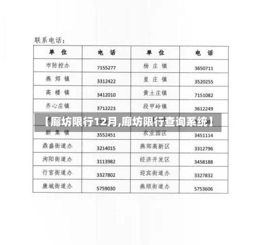 【廊坊限行12月,廊坊限行查询系统】