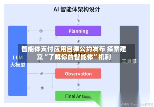 智能体支付应用自律公约发布 探索建立“了解你的智能体	”机制-第3张图片