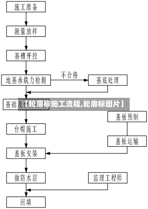 【轮廓标施工流程,轮廓标图片】-第2张图片