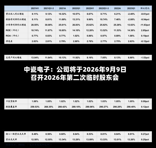 中瓷电子:公司将于2026年9月9日召开2026年第二次临时股东会