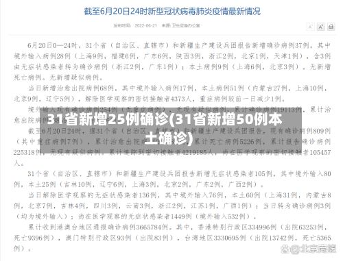 31省新增25例确诊(31省新增50例本土确诊)