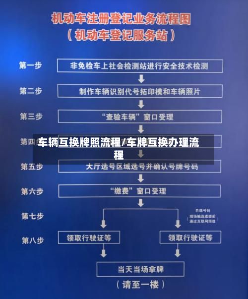 车辆互换牌照流程/车牌互换办理流程