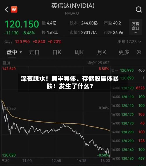 深夜跳水！美半导体、存储股集体暴跌！发生了什么？-第2张图片