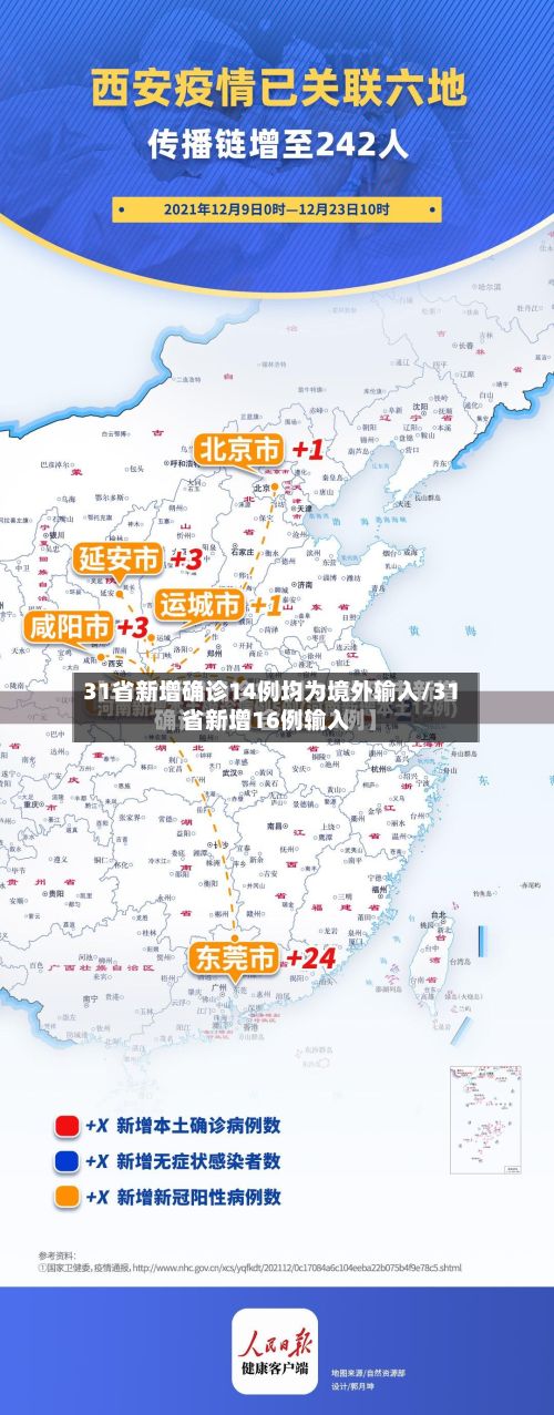 31省新增确诊14例均为境外输入/31省新增16例输入