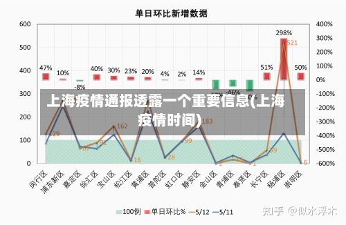 上海疫情通报透露一个重要信息(上海疫情时间)