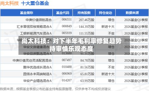 尚太科技：对下半年毛利率修复趋势持审慎乐观态度-第2张图片