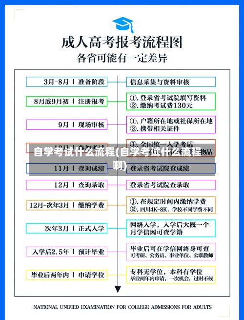 自学考试什么流程(自学考试什么流程啊)