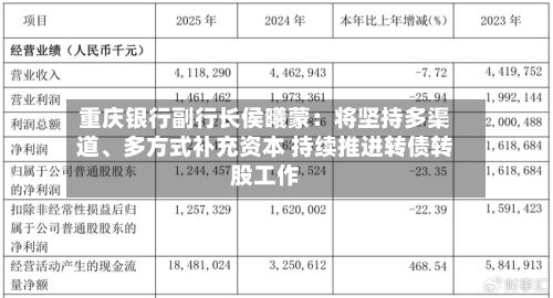 重庆银行副行长侯曦蒙：将坚持多渠道	、多方式补充资本 持续推进转债转股工作-第2张图片