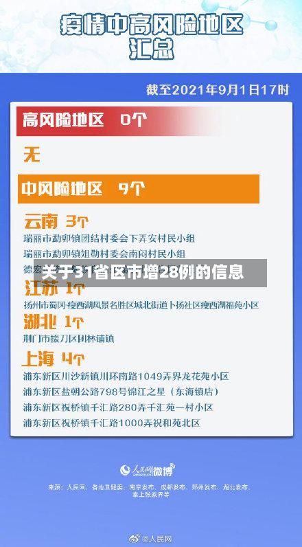 关于31省区市增28例的信息-第2张图片