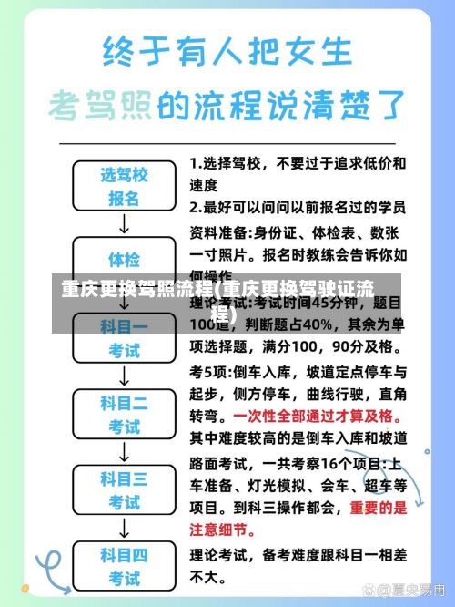 重庆更换驾照流程(重庆更换驾驶证流程)
