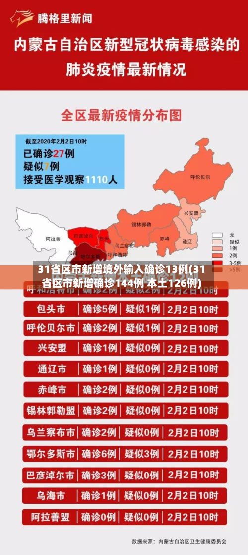 31省区市新增境外输入确诊13例(31省区市新增确诊144例 本土126例)-第3张图片