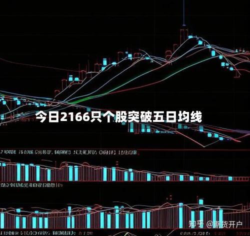 今日2166只个股突破五日均线