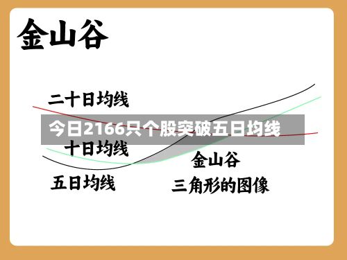 今日2166只个股突破五日均线-第2张图片